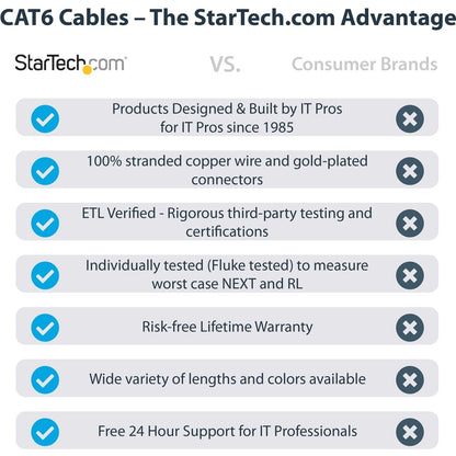 StarTech.com 75ft CAT6 Ethernet Cable - Blue Snagless Gigabit - 100W PoE UTP 650MHz Category 6 Patch Cord UL Certified Wiring/TIA N6PATCH75BL