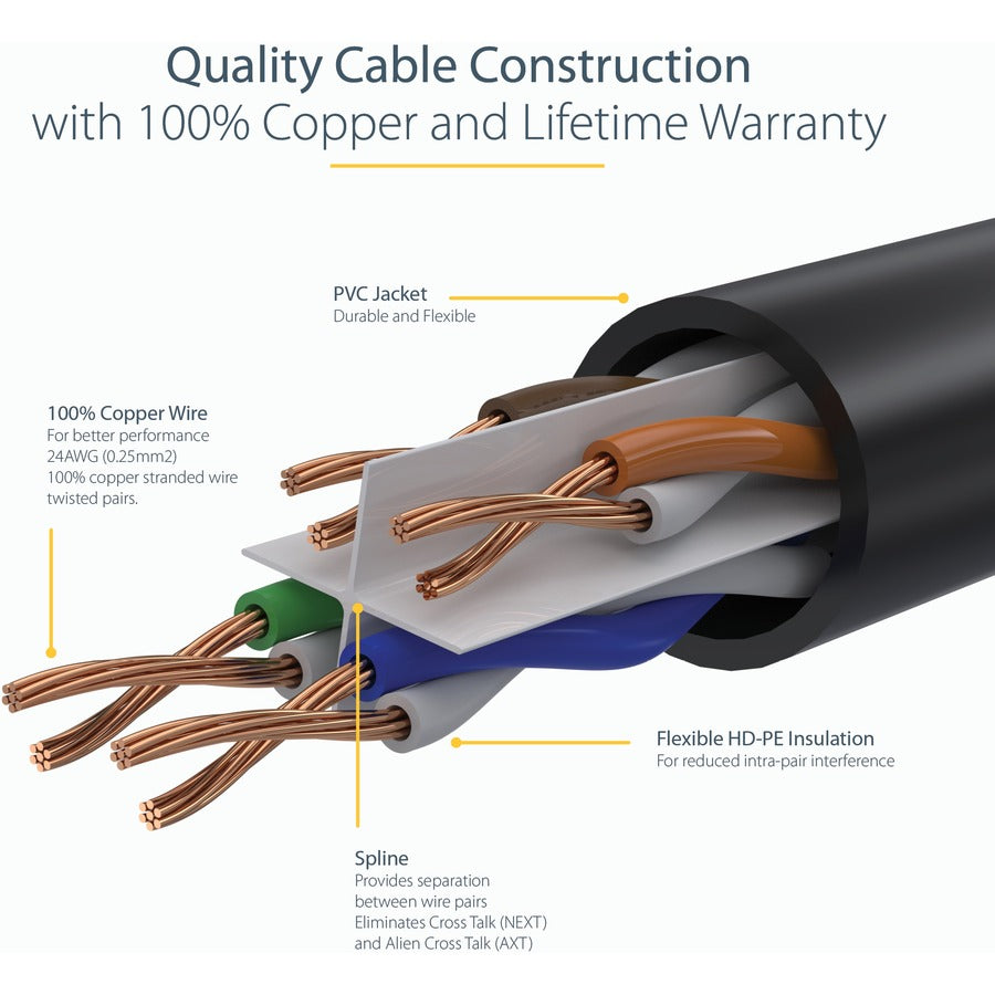 StarTech.com 75ft CAT6 Ethernet Cable - Blue Snagless Gigabit - 100W PoE UTP 650MHz Category 6 Patch Cord UL Certified Wiring/TIA N6PATCH75BL