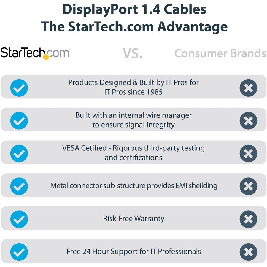 StarTech.com 6ft (2m) VESA Certified DisplayPort 1.4 Cable, 8K 60Hz HDR10, UHD 4K 120Hz Video, DP to DP Monitor Cord, DP 1.4 Cable, M/M DP14VMM2M