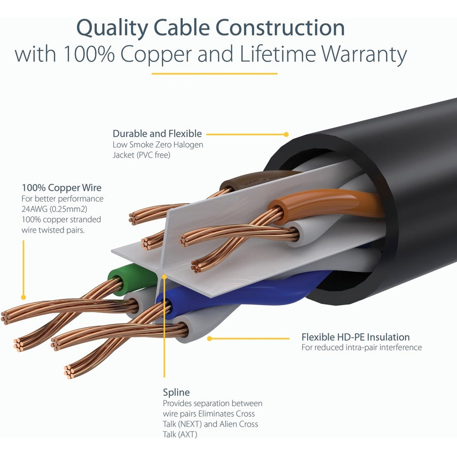 StarTech.com 35ft (10.7m) CAT6 Ethernet Cable, LSZH (Low Smoke Zero Halogen) 10GbE Snagless 100W PoE UTP RJ45 Black Network Patch Cord ETL N6LPATCH35BK