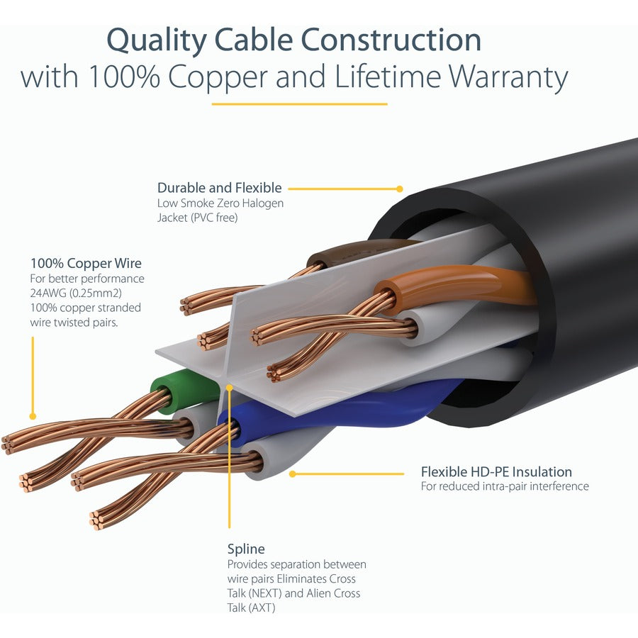 StarTech.com 20ft (6m) CAT6 Ethernet Cable, LSZH (Low Smoke Zero Halogen) 10 GbE Snagless 100W PoE UTP RJ45 Black Network Patch Cord, ETL N6LPATCH20BK