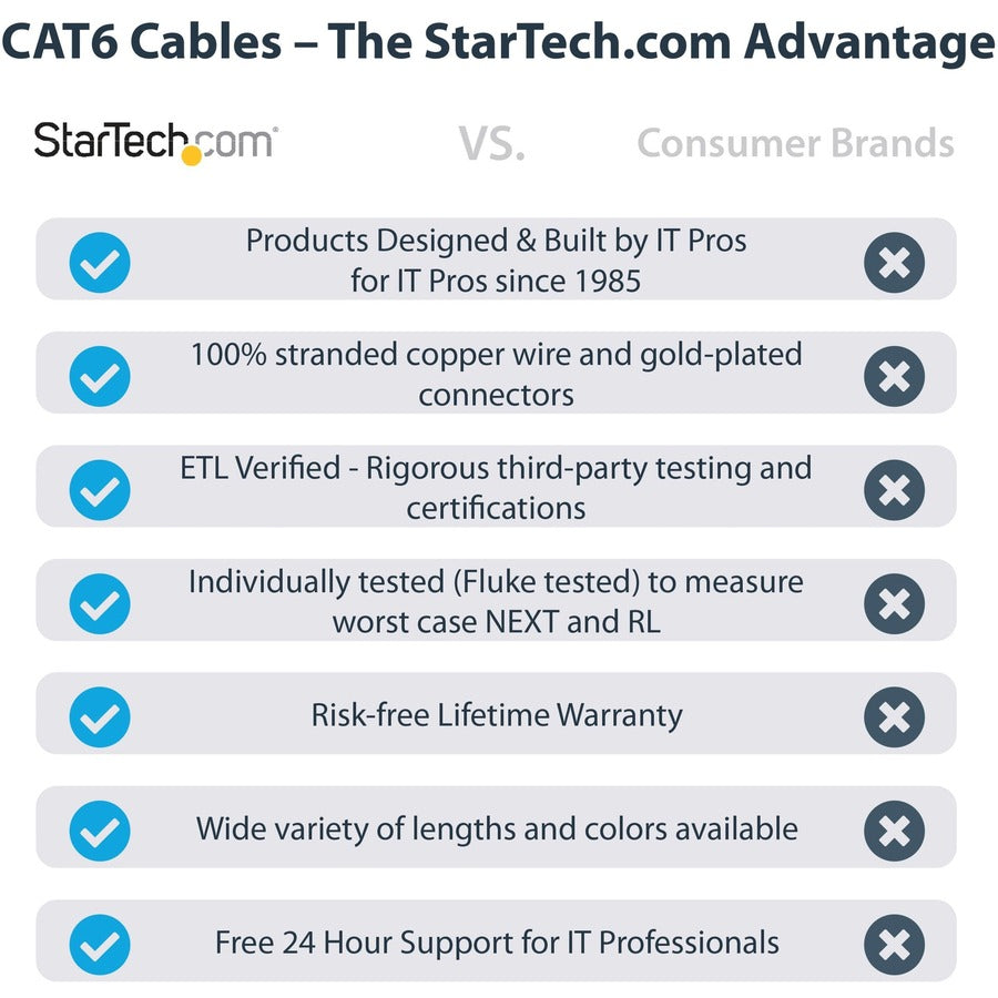 StarTech.com 3m(10ft) CAT6 Ethernet Cable, LSZH (Low Smoke Zero Halogen) 10 GbE Snagless 100W PoE UTP RJ45 Black Network Patch Cord, ETL N6LPATCH10BK