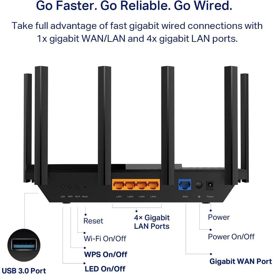 TP-Link Archer AXE75 Wi-Fi 6E IEEE 802.11ax Ethernet Wireless Router ARCHER AXE75