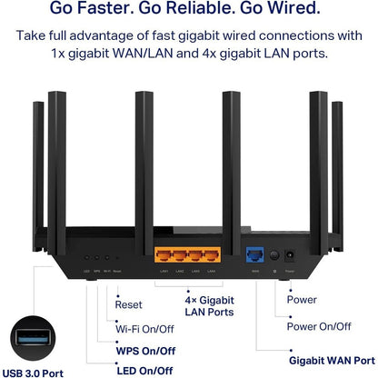 TP-Link Archer AXE75 Wi-Fi 6E IEEE 802.11ax Ethernet Wireless Router ARCHER AXE75