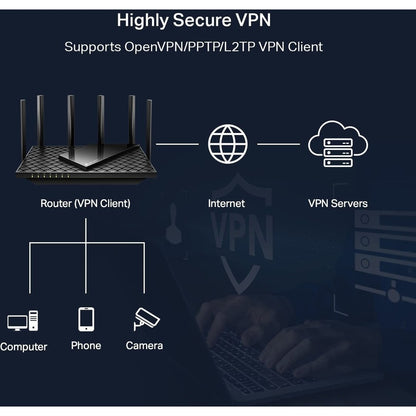 TP-Link Archer AXE75 Wi-Fi 6E IEEE 802.11ax Ethernet Wireless Router ARCHER AXE75