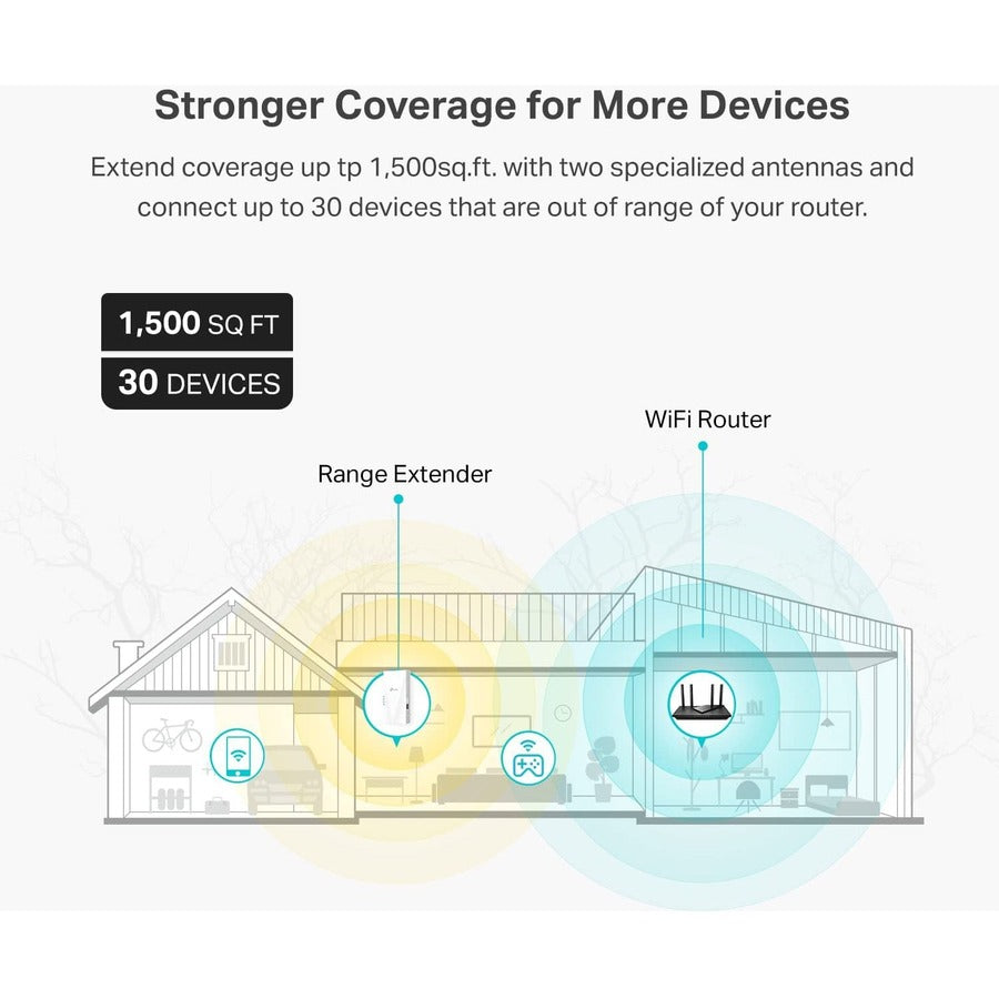 TP-Link RE600X Dual Band 802.11ax 1.80 Gbit/s Wireless Range Extender RE600X