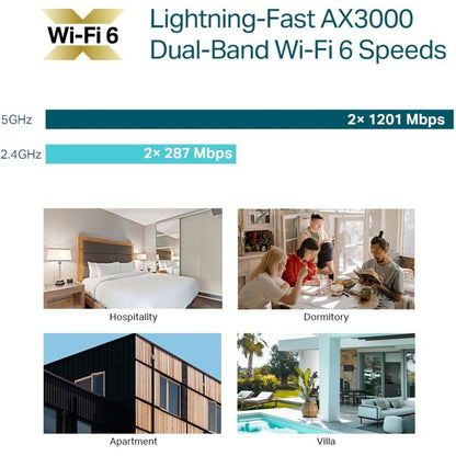 TP-Link EAP655-WALL Dual Band IEEE 802.11 a/b/g/n/ac/ax 2.91 Gbit/s Wireless Access Point - Outdoor EAP655-WALL