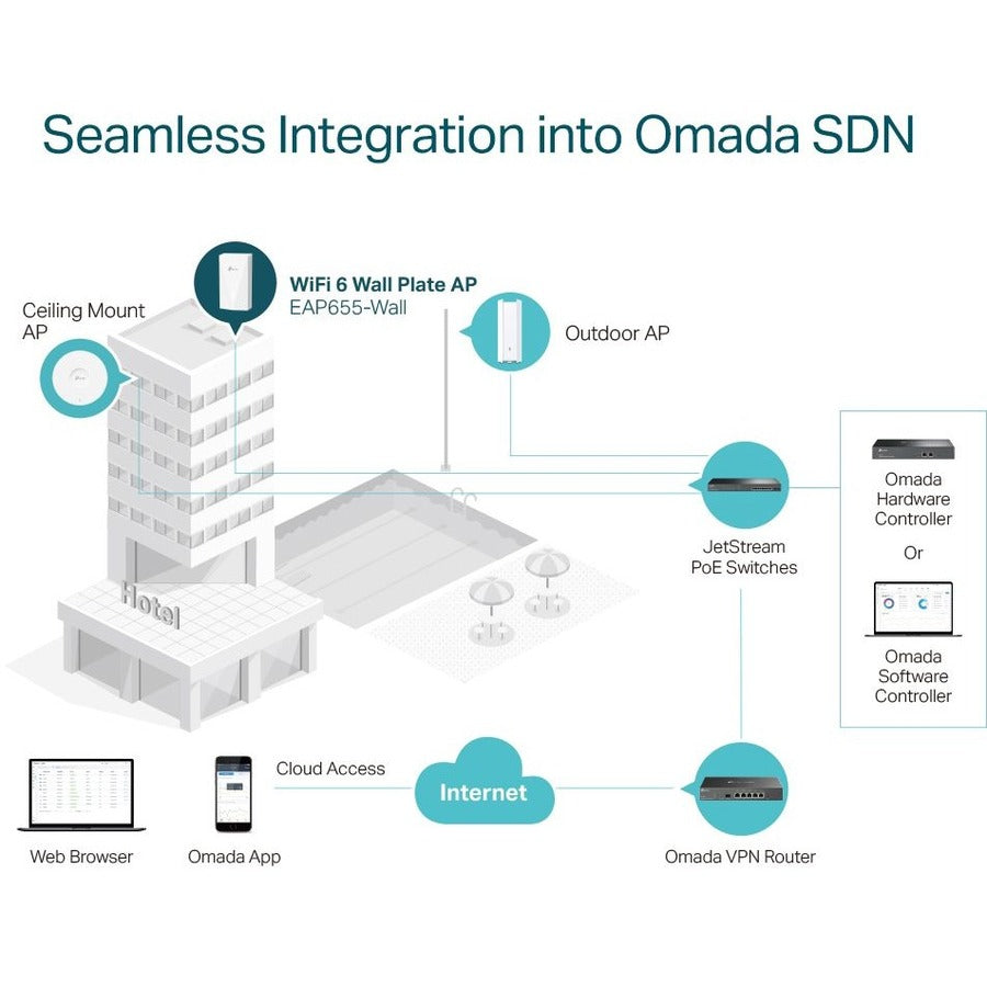TP-Link EAP655-WALL Dual Band IEEE 802.11 a/b/g/n/ac/ax 2.91 Gbit/s Wireless Access Point - Outdoor EAP655-WALL
