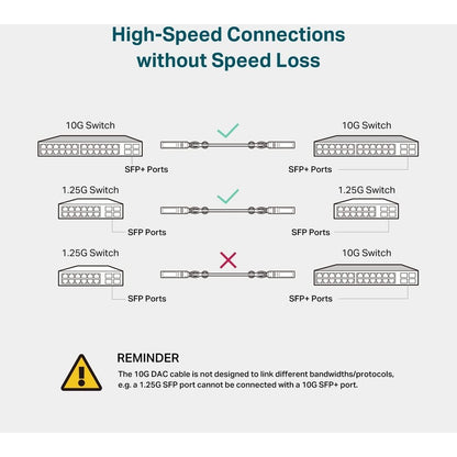 TP-Link 3 Meters 10G SFP+ Direct Attach Cable TL-SM5220-3M