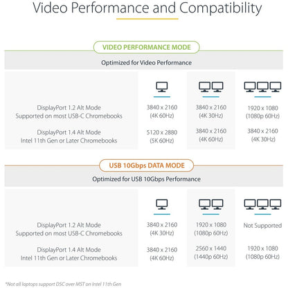 StarTech.com USB-C Docking Station, HDMI/DP/DP Alt Mode USB-C Dock, Triple/Dual 4K, 7x USB Hub, 60W PD, GbE, WWCB Certified DK31C3MNCR