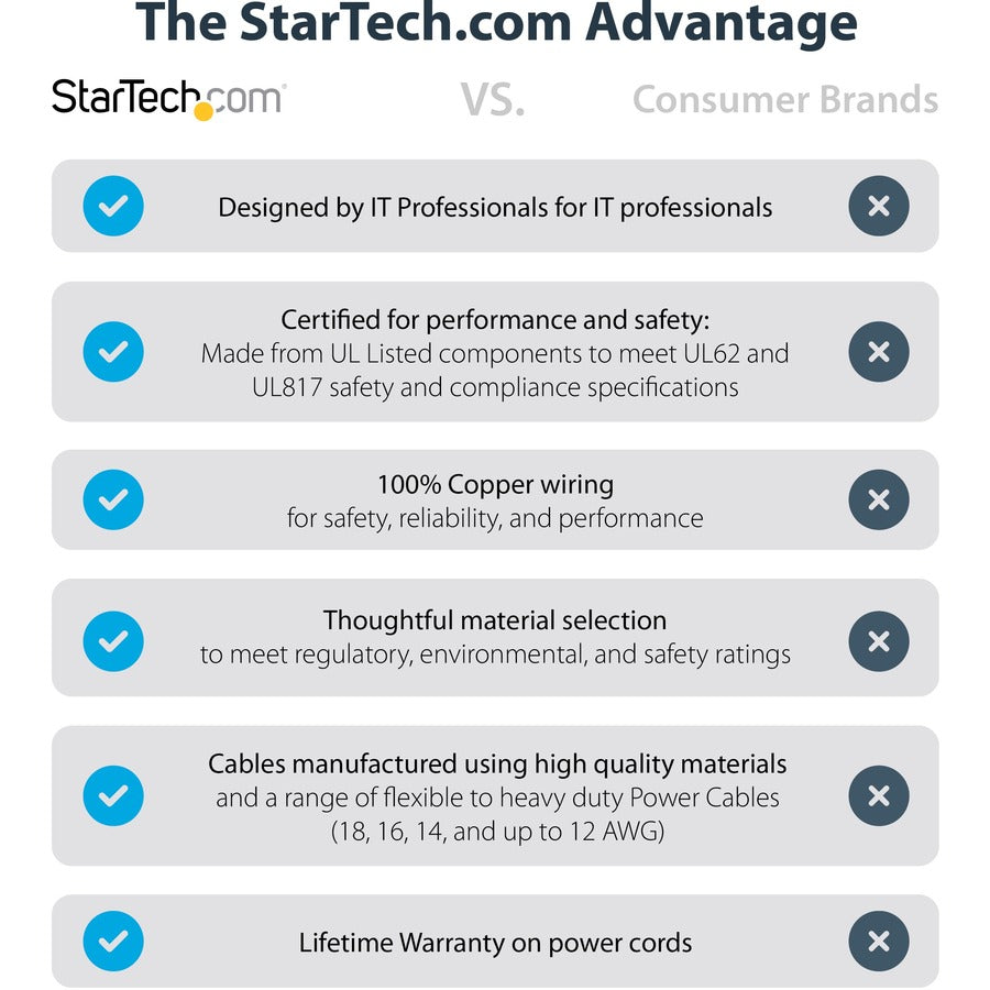 StarTech.com 10ft (3m) Hospital Grade Power Cord, 18AWG, NEMA 5-15P to C13, 10A 125V, Green Dot Medical Power Cable, Monitor Power Cable PXTMG10110