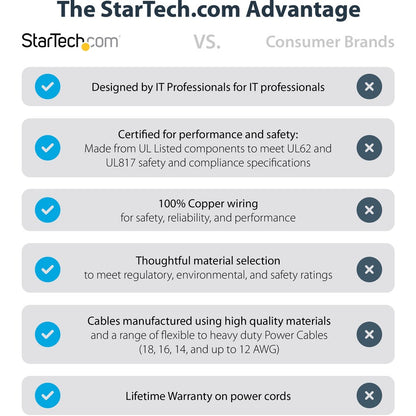 StarTech.com 10ft (3m) Hospital Grade Power Cord, 18AWG, NEMA 5-15P to C13, 10A 125V, Green Dot Medical Power Cable, Monitor Power Cable PXTMG10110