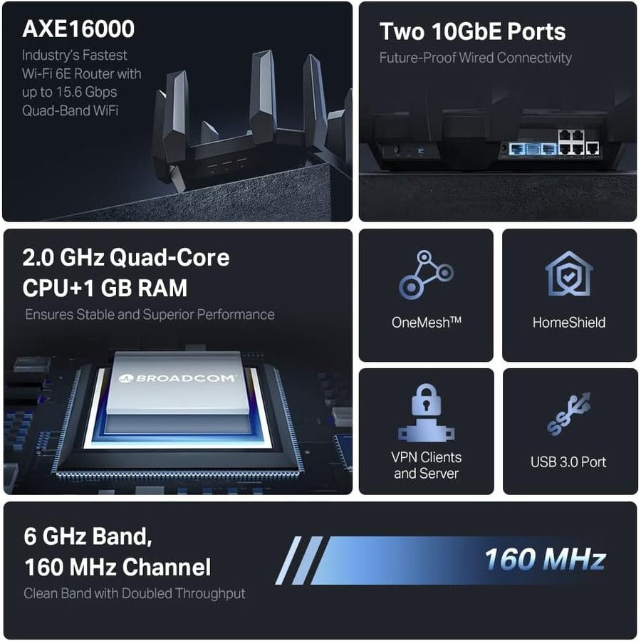 TP-Link Archer AXE300 Wi-Fi 6E IEEE 802.11ax Ethernet Wireless Router Archer AXE300