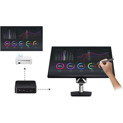 ViewSonic VBS100-A ViewBoard Box for Touch Displays VBS100-A