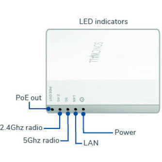 SonicWall SonicWave 224w IEEE 802.11ac 1.24 Gbit/s Wireless Access Point 02-SSC-2523