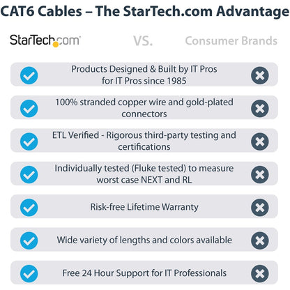 StarTech.com 125ft CAT6 Ethernet Cable - Black Snagless Gigabit - 100W PoE UTP 650MHz Category 6 Patch Cord UL Certified Wiring/TIA N6PATCH125BK