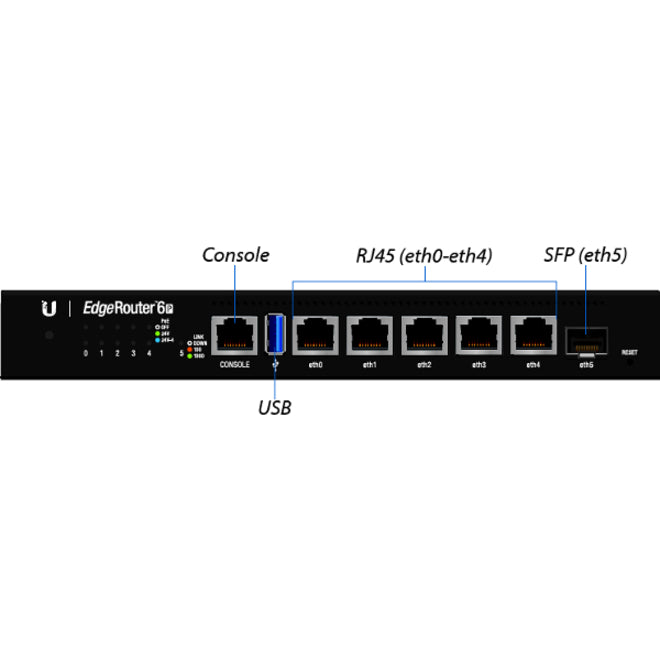 Ubiquiti Gigabit Routers With SFP ER-6P