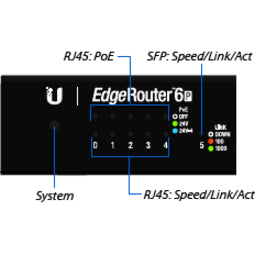 Ubiquiti Gigabit Routers With SFP ER-6P