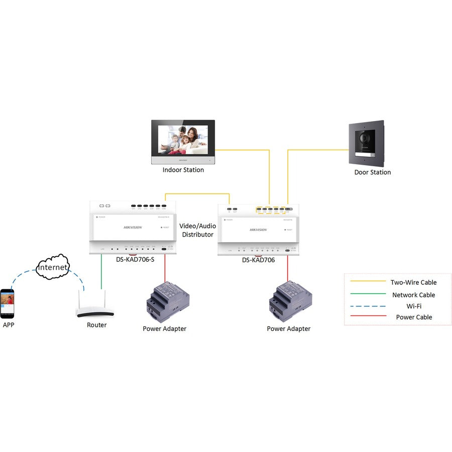 Hikvision Indoor Station DS-KH6320-WTE2