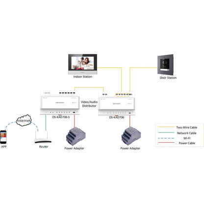 Hikvision Indoor Station DS-KH6320-WTE2