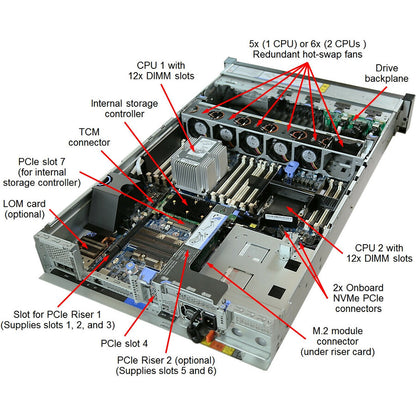 Lenovo ThinkSystem SR650 7X06A0FHNA 2U Rack Server - 1 x Intel Xeon Silver 4208 2.10 GHz - 16 GB RAM - Serial ATA/600 Controller 7X06A0FHNA