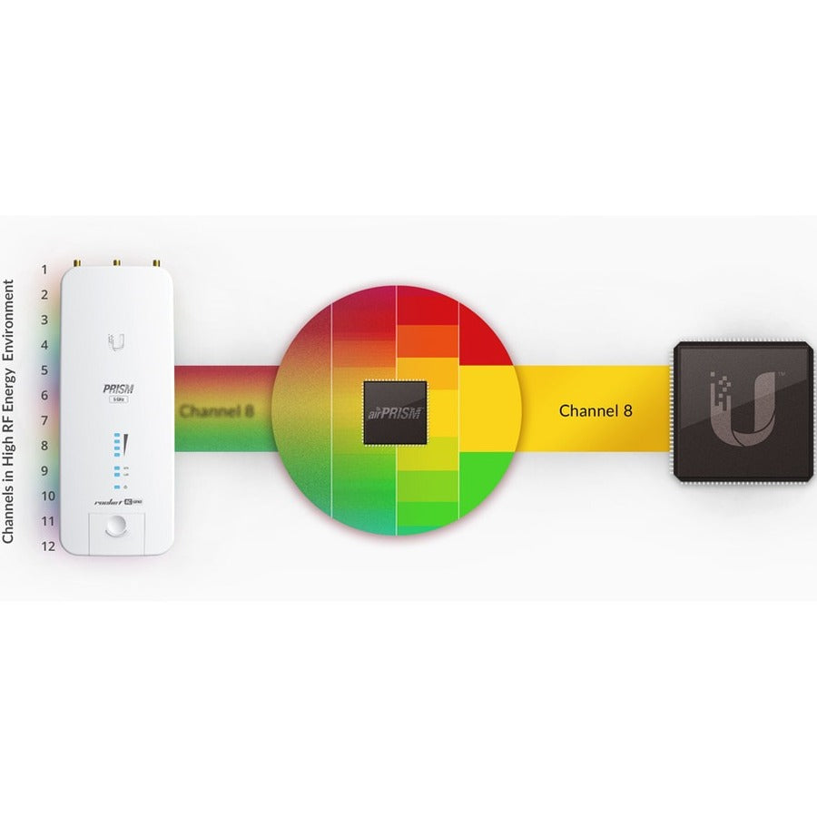 Ubiquiti Rocket Prism AC R2AC-PRISM IEEE 802.11ac 330 Mbit/s Wireless Access Point R2AC-PRISM-US