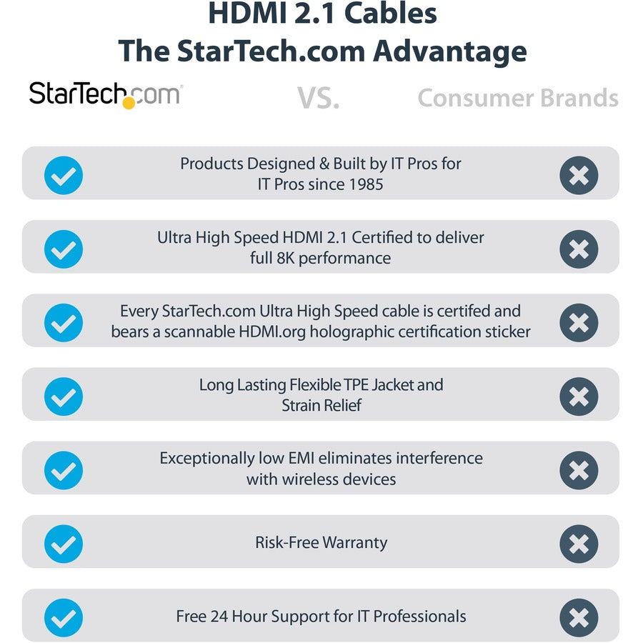 StarTech.com 10ft/3m HDMI 2.1 Cable, Certified Ultra High Speed HDMI Cable 48Gbps, 8K 60Hz/4K 120Hz HDR10+, 8K HDMI Cable, Monitor/Display HDMM21V3M