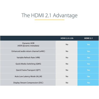 StarTech.com 10ft/3m HDMI 2.1 Cable, Certified Ultra High Speed HDMI Cable 48Gbps, 8K 60Hz/4K 120Hz HDR10+, 8K HDMI Cable, Monitor/Display HDMM21V3M