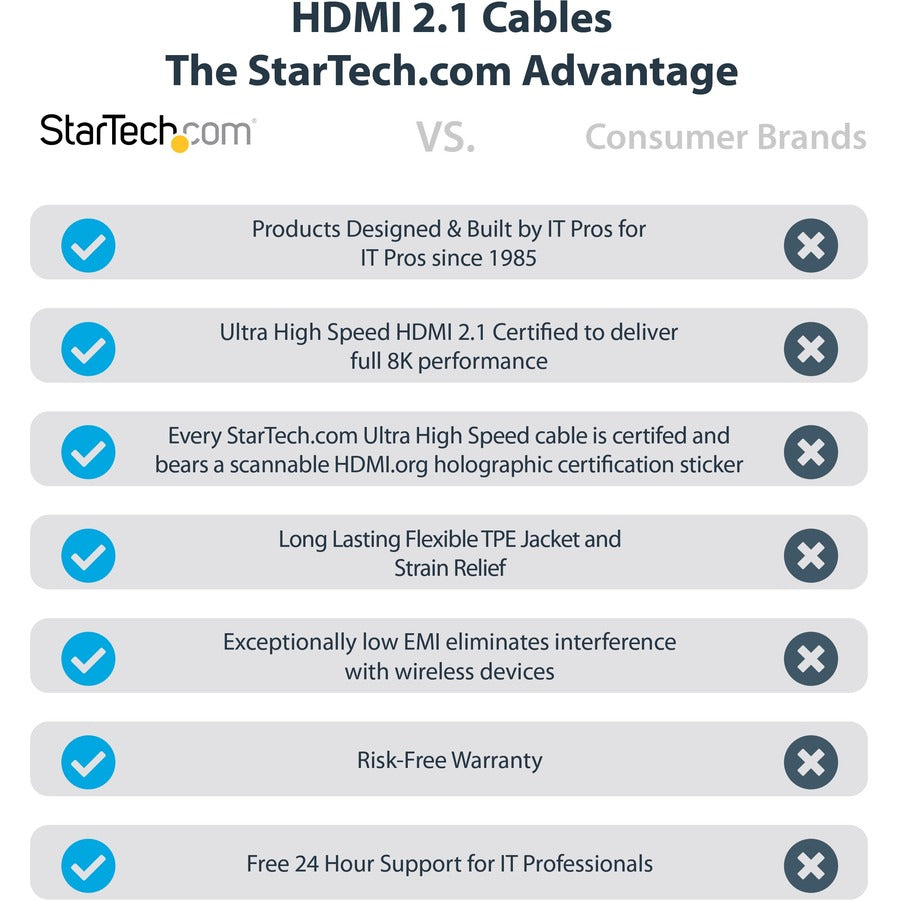 StarTech.com 16ft/5m HDMI 2.1 Cable, Certified Ultra High Speed HDMI Cable 48Gbps, 8K 60Hz/4K 120Hz HDR10+, 8K HDMI Cable, Monitor/Display HDMM21V5M