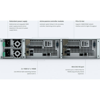 Synology SA3200D SAN/NAS Storage System SA3200D