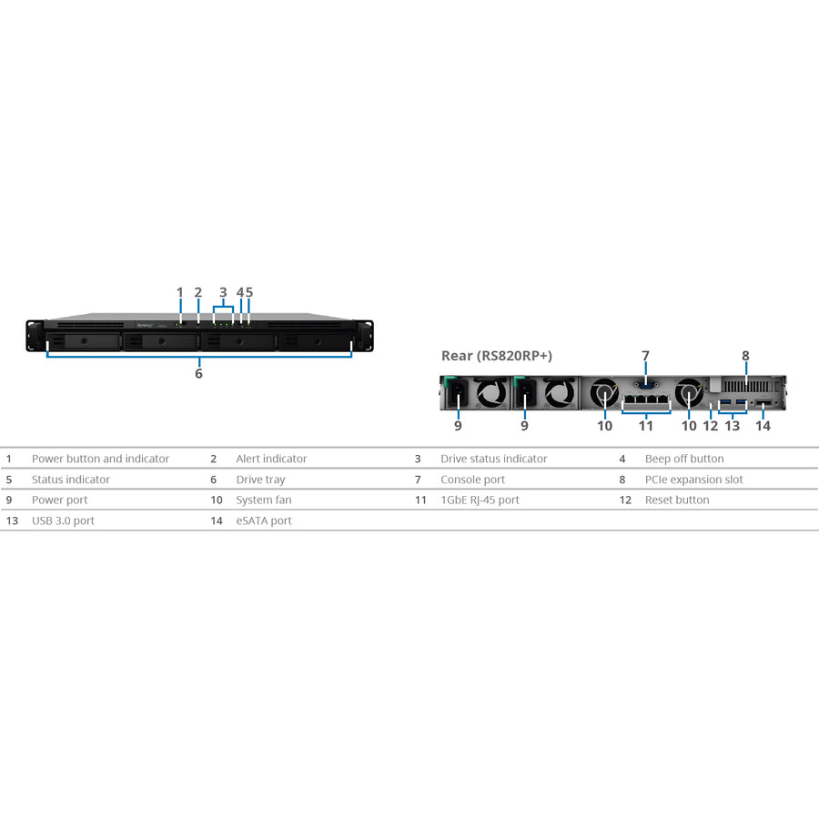 Synology RackStation RS820RP+ SAN/NAS Storage System RS820RP+