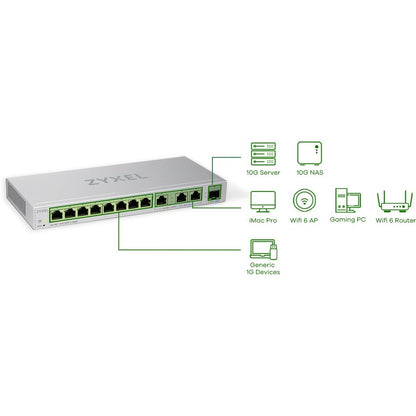 ZYXEL 12-Port Web-Managed Multi-Gigabit Switch Includes 3-Port 10G and 1-Port 10G SFP+ XGS1250-12