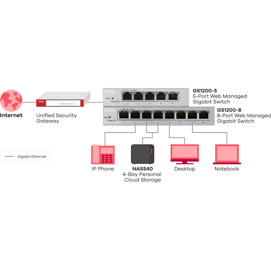 ZYXEL 5-Port Web Managed Gigabit Switch GS1200-5