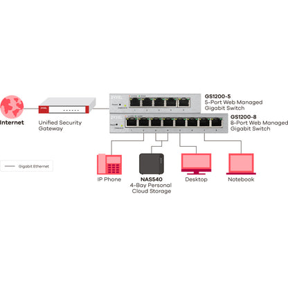 ZYXEL 5-Port Web Managed Gigabit Switch GS1200-5