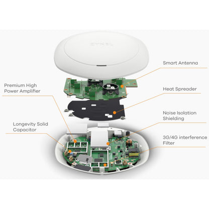 ZYXEL WAC6303D-S IEEE 802.11ac 1.56 Gbit/s Wireless Access Point WAC6303D-S