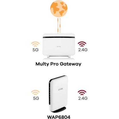 ZYXEL WAP6804 Wi-Fi 5 IEEE 802.11ac Ethernet Wireless Router WAP6804