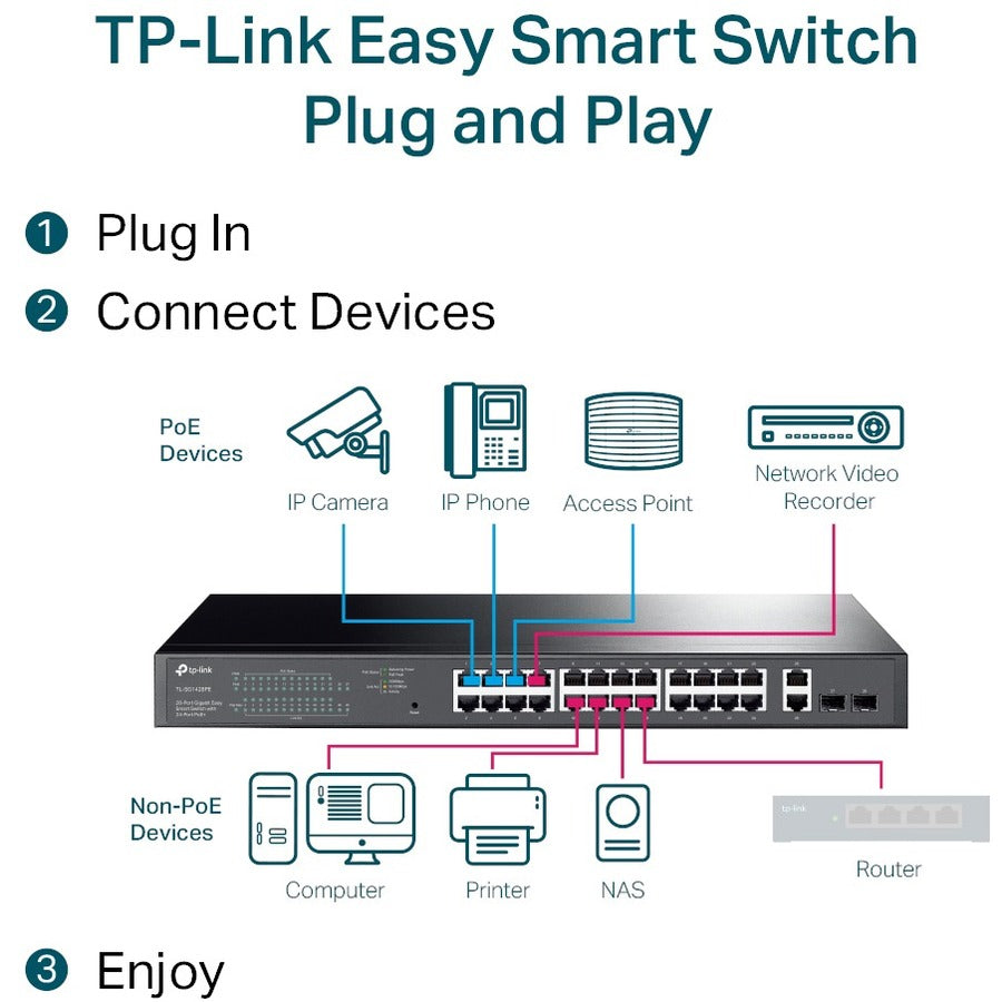 TP-Link 28-Port Gigabit Easy Smart Switch with 24-Port PoE+ TL-SG1428PE