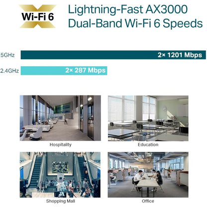 TP-Link EAP650 Dual Band IEEE 802.11 a/b/g/n/ac/ax 2.93 Gbit/s Wireless Access Point EAP650