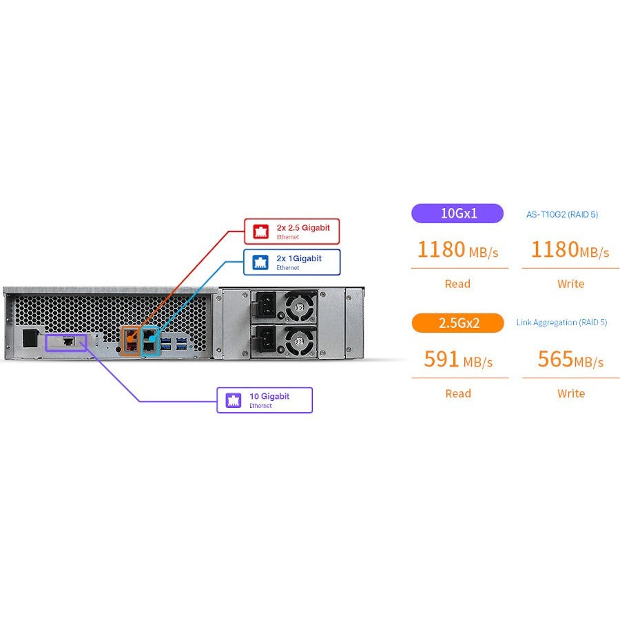 ASUSTOR Lockerstor AS6512RD SAN/NAS Storage System AS6512RD