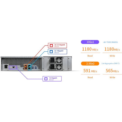 ASUSTOR Lockerstor AS6512RD SAN/NAS Storage System AS6512RD