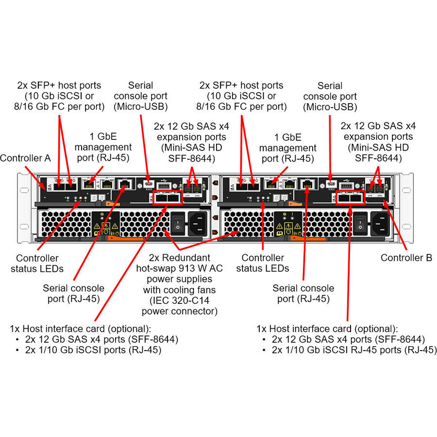 Lenovo ThinkSystem DE2000H Hybrid Storage Array 7Y71A003WW