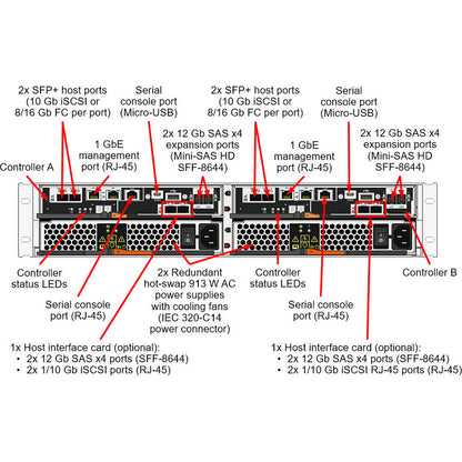 Lenovo ThinkSystem DE2000H Hybrid Storage Array 7Y71A003WW