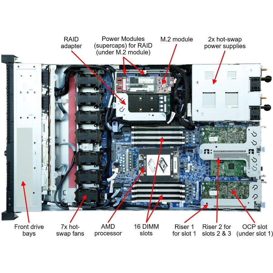 Lenovo ThinkSystem SR635 7Y99A016NA 1U Rack Server - 1 x AMD EPYC 7402P 2.80 GHz - 32 GB RAM 7Y99A016NA