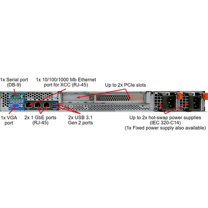 Lenovo ThinkSystem SR250 7Y51A04RNA 1U Rack Server - 1 x Intel Xeon E-2236 3.40 GHz - 8 GB RAM - Serial ATA/600 Controller 7Y51A04RNA