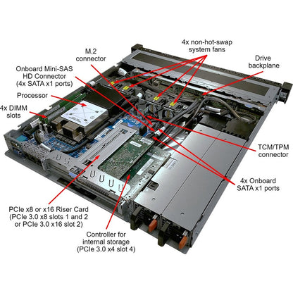 Lenovo ThinkSystem SR250 7Y51A04RNA 1U Rack Server - 1 x Intel Xeon E-2236 3.40 GHz - 8 GB RAM - Serial ATA/600 Controller 7Y51A04RNA