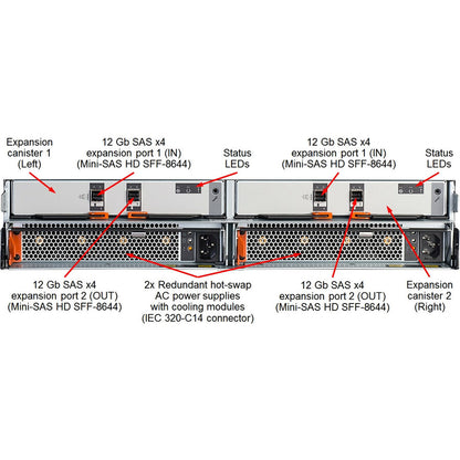 Lenovo V5030F SFF Control Enclosure 3Yr S&S 6536B1F