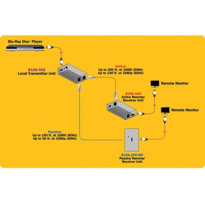 Tripp Lite by Eaton Monitored PDUMNH30HV 16-Outlets PDU PDUMNH30HV