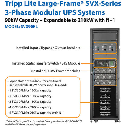 Tripp Lite by Eaton SmartOnline SVX SVX90KL 90KVA Tower UPS SVX90KL