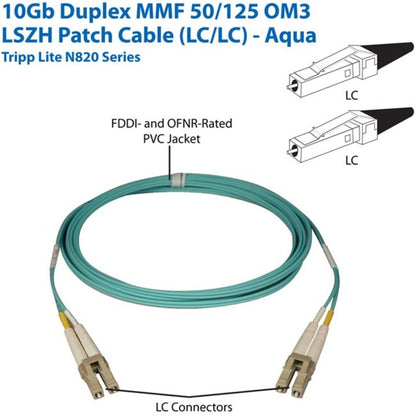 Tripp Lite Aqua Duplex Fiber Patch Cable N820-03M