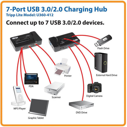 Tripp Lite by Eaton USB 3.0 Charging Hub - 2 x USB3.0, 4 x USB 2.0, 1 x Charging iPad2 U360-412